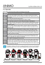 Preview for 28 page of Animo OptiFresh NG 2.0 2016 Service Book