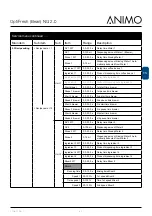 Preview for 53 page of Animo OptiFresh NG 2.0 2016 Service Book