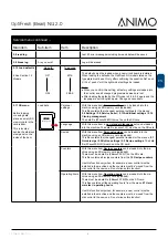 Preview for 61 page of Animo OptiFresh NG 2.0 2016 Service Book