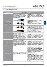 Preview for 95 page of Animo OptiFresh NG 2.0 2016 Service Book
