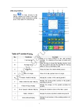 Preview for 14 page of Anita GARUDAN GPS/F-1006 Series User Manual