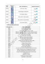 Preview for 103 page of Anita GARUDAN GPS/F-1006 Series User Manual