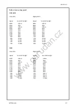 Preview for 27 page of Anita GARUDAN GPS/G-1507 User Manual