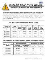 Preview for 2 page of Anjon Bio-Pro H Series Owner'S Manual