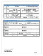 Preview for 73 page of ANK 300B Construction Manual