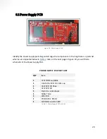 Preview for 33 page of ANK DAC5.1 Signature Construction Manual