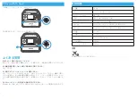 Предварительный просмотр 9 страницы Anker A1720 User Manual