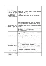 Preview for 2 page of Anker A3944 Faqs