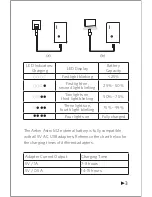 Предварительный просмотр 4 страницы Anker Astro M2 Welcome Manual