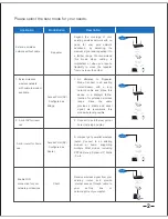 Предварительный просмотр 4 страницы Anker Compact Wi-Fi Repeater Instruction Manual