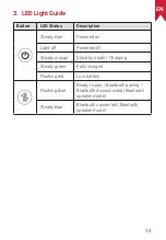 Preview for 13 page of Anker D2426 User Manual