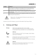 Preview for 13 page of Anker MDX 13 Operating Manual