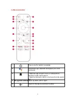 Preview for 6 page of Anker NEBULA 4k User Manual