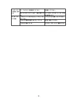 Preview for 82 page of Anker NEBULA 4k User Manual