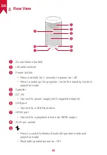 Preview for 7 page of Anker Nebula Capsule Max User Manual