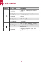 Preview for 10 page of Anker Nebula Capsule Max User Manual