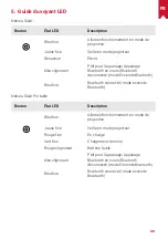 Preview for 68 page of Anker Nebula Solar User Manual