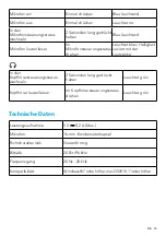 Preview for 14 page of Anker PowerCast M300 User Manual