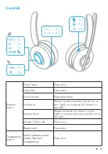 Preview for 9 page of Anker PowerConf H500 User Manual