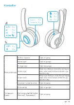 Preview for 117 page of Anker PowerConf H500 User Manual