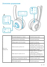 Preview for 155 page of Anker PowerConf H500 User Manual