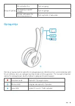 Предварительный просмотр 34 страницы Anker PowerConf H700 User Manual