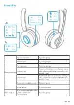 Preview for 117 page of Anker PowerConf H700 User Manual