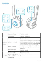 Предварительный просмотр 142 страницы Anker PowerConf H700 User Manual