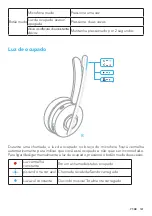 Предварительный просмотр 143 страницы Anker PowerConf H700 User Manual