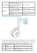 Preview for 156 page of Anker PowerConf H700 User Manual