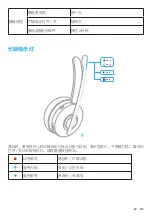 Preview for 216 page of Anker PowerConf H700 User Manual