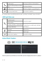 Preview for 61 page of Anker PowerConf S360 User Manual