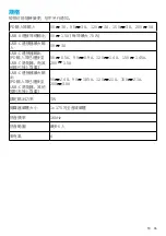 Preview for 78 page of Anker PowerConf S360 User Manual