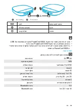 Preview for 140 page of Anker PowerConf S500 User Manual