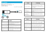 Предварительный просмотр 2 страницы Anker PowerExpand A8328 User Manual