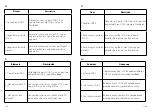 Preview for 3 page of Anker PowerExpand A8328 User Manual