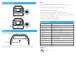 Preview for 9 page of Anker PowerHouse 521 User Manual