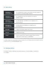 Preview for 12 page of Anker RK10 Operating Manual