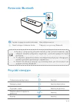 Preview for 54 page of Anker SoundCore Boost User Manual