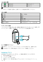 Preview for 121 page of Anker Soundcore Mega User Manual