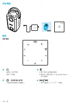 Preview for 131 page of Anker Soundcore Mega User Manual