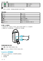 Preview for 145 page of Anker Soundcore Mega User Manual