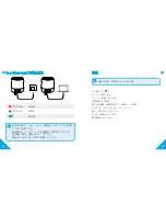 Preview for 30 page of Anker Soundcore mini 2 User Manual