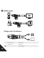 Предварительный просмотр 12 страницы Anker Soundsync A3341 User Manual