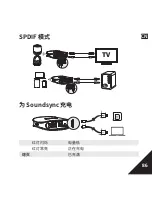 Предварительный просмотр 89 страницы Anker Soundsync A3341 User Manual