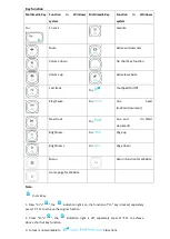 Предварительный просмотр 3 страницы anko 43082353 Instruction Manual