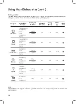 Preview for 16 page of anko ADW6012W Instruction Manual