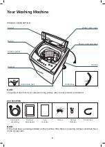 Предварительный просмотр 6 страницы anko ATLW55G Instruction Manual