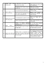 Предварительный просмотр 16 страницы anko BM1333A-SA User Manual