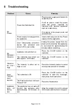 Preview for 12 page of anko CF-3703 User Manual